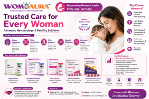 Demand for Women's Healthcare Products in India