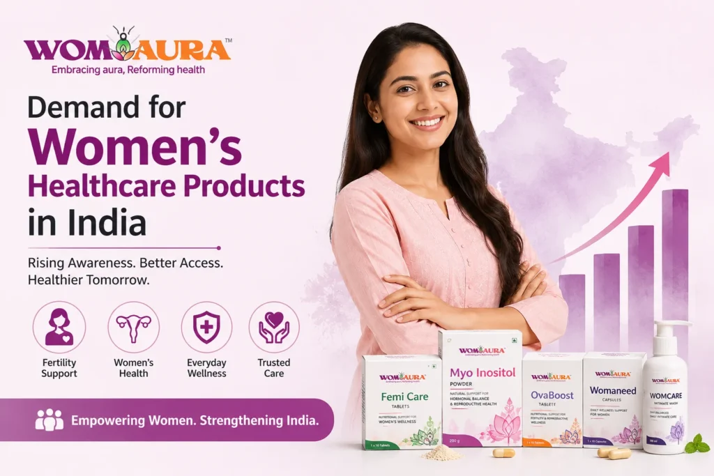 Demand for Women's Healthcare Products in India