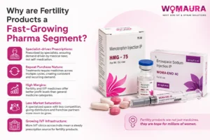 Demand for Women's Healthcare Products in India