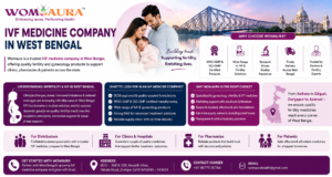IVF Medicine Company in West Bengal